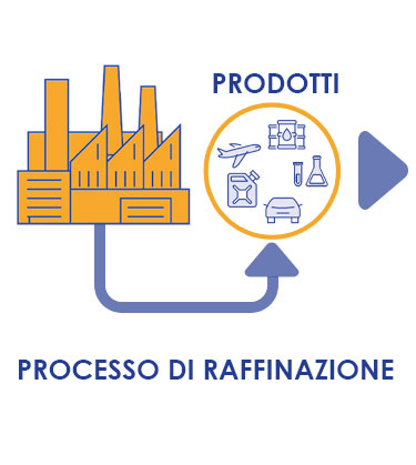 RAM grafico movimentazione 02