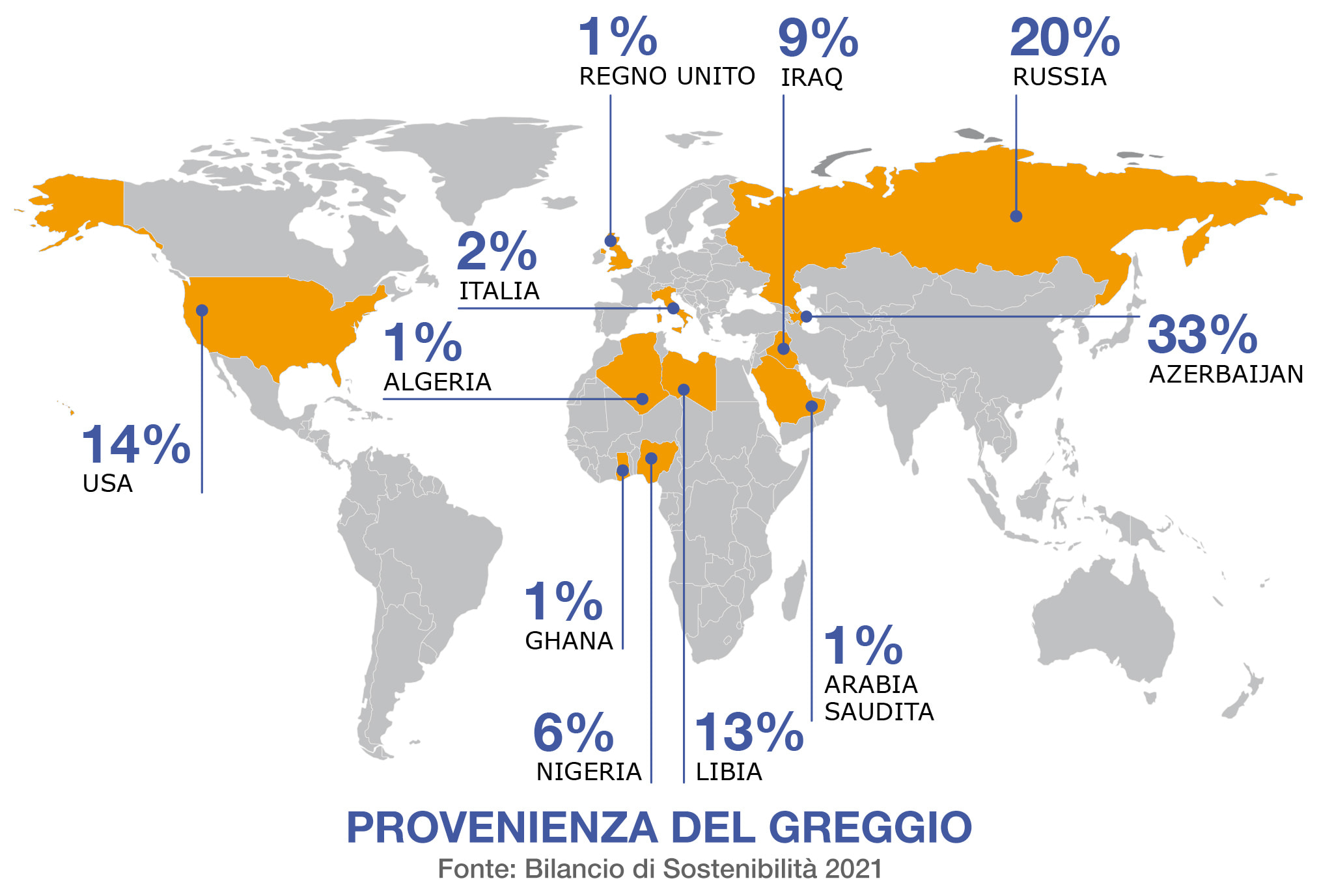 provenienza del greggio bds 2021